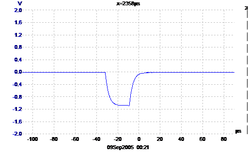 [Single sample full range pulse]