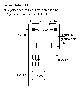 [Piantina dell'ambiente]