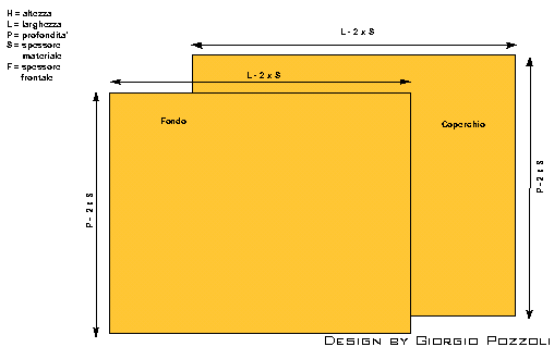 [Disegno dei pannelli]