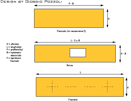 [Disegno dei pannelli]