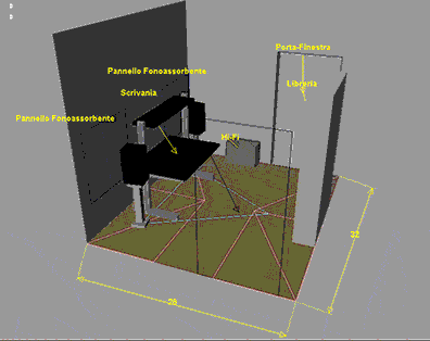 [Stanza d'ascolto in 3D]