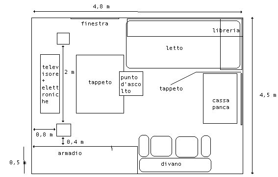 [Piantina della stanza d'ascolto]