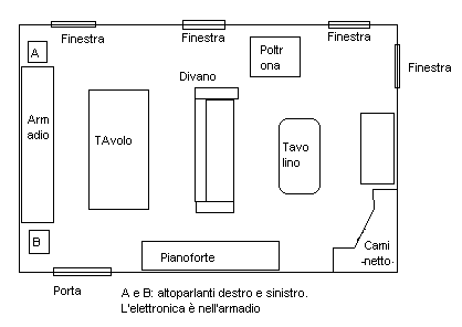 [Pianta]