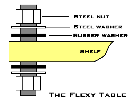 [Flexy - how to build it]