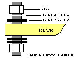 [Sezione del Flexy - cliccare per l'immagine grande]