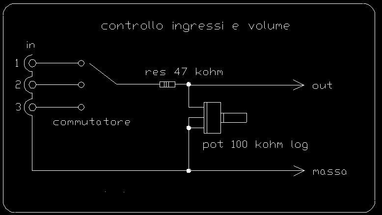 [Schema degli ingressi]