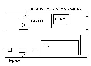 [Pianta]
