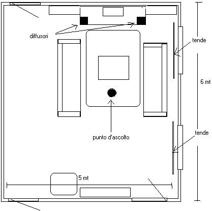 [Salone]