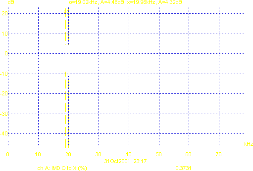 [TNT PreAmble IMD 2Vrms]