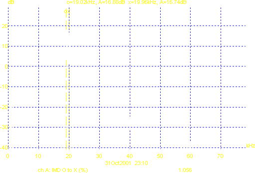 [TNT PreAmble IMD 6.9Vrms]