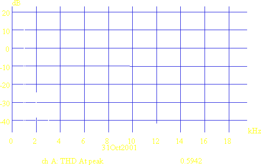 [TNT PreAmble THD 6.9Vrms]