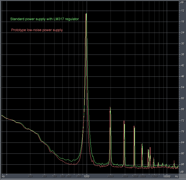 tono a 1kHz e spettro di rumore di due alimentatori per giradischi.