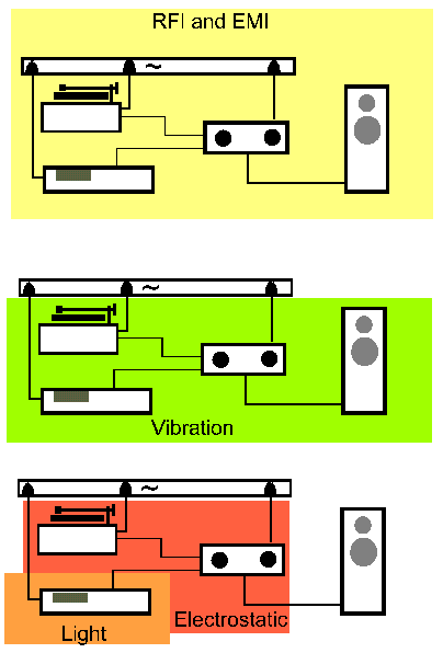 [Noise sources in a HiFi system]