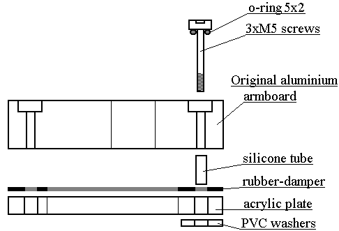 [diagramma di Pedersen]