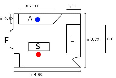 [Sala d'ascolto]