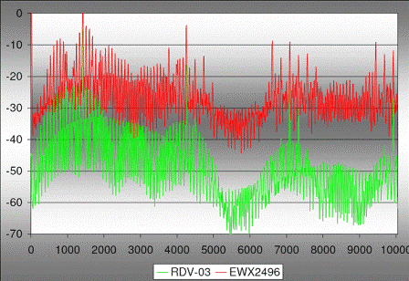 [Rotel RDV-03 + TNT1541 - SPDIF output]