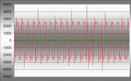 [Rotel RDV-03 + TNT1541 - SPDIF output]