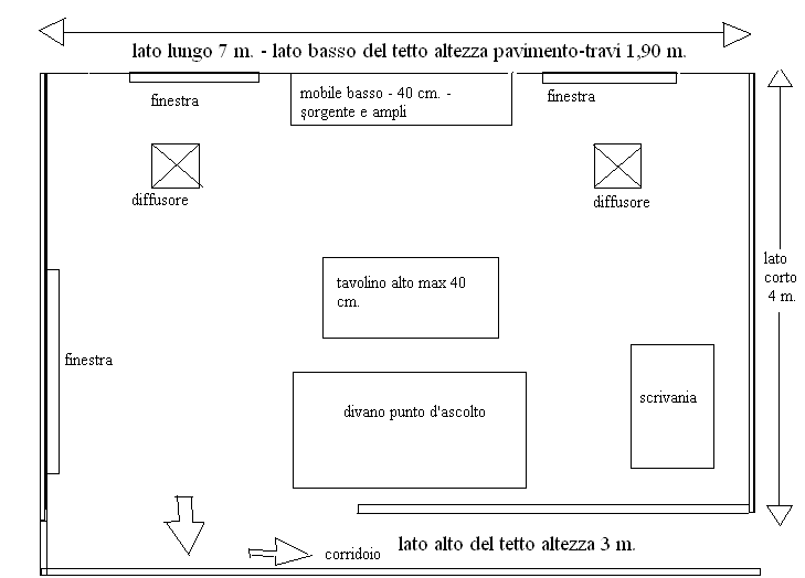 [Sala d'ascolto]