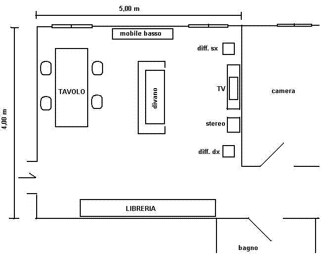 [Sala d'ascolto]