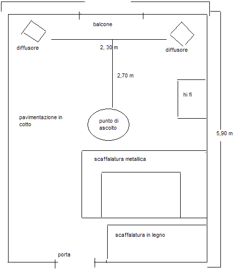 [Sala d'ascolto]