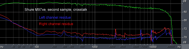 Shure M97xe - crosstalk