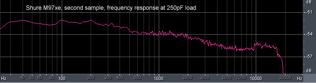 Shure M97xE frequency response