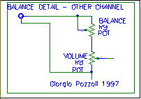 [Schema del balance]