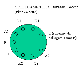 [Schema dei collegamenti della valvola]