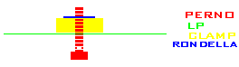 [Schema dello spianadischi]
