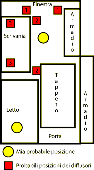 [Sala d'ascolto]