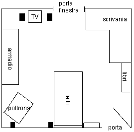 [Pianta]