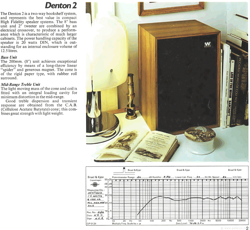 [Wharfedale Denton 2 vintage]