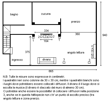 [Salotto]
