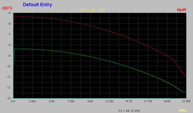 [Frequency response]