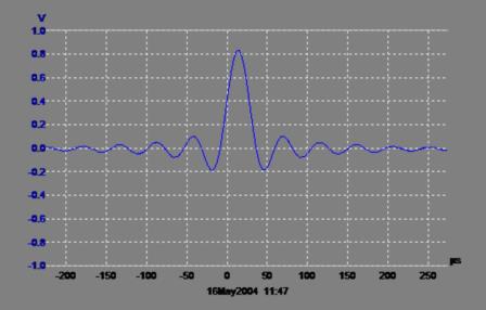 [Single sample full range pulse OS Dac]
