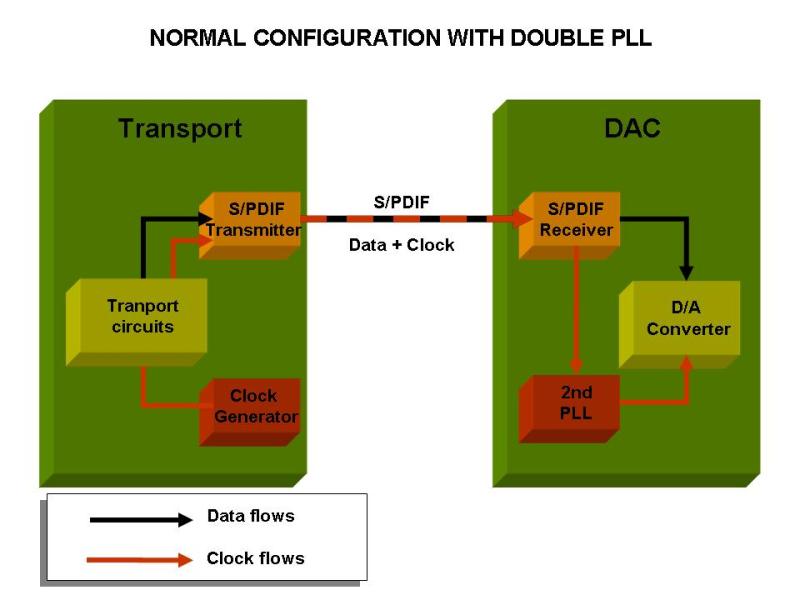 [S/PDIF Interface with 2nd PLL]