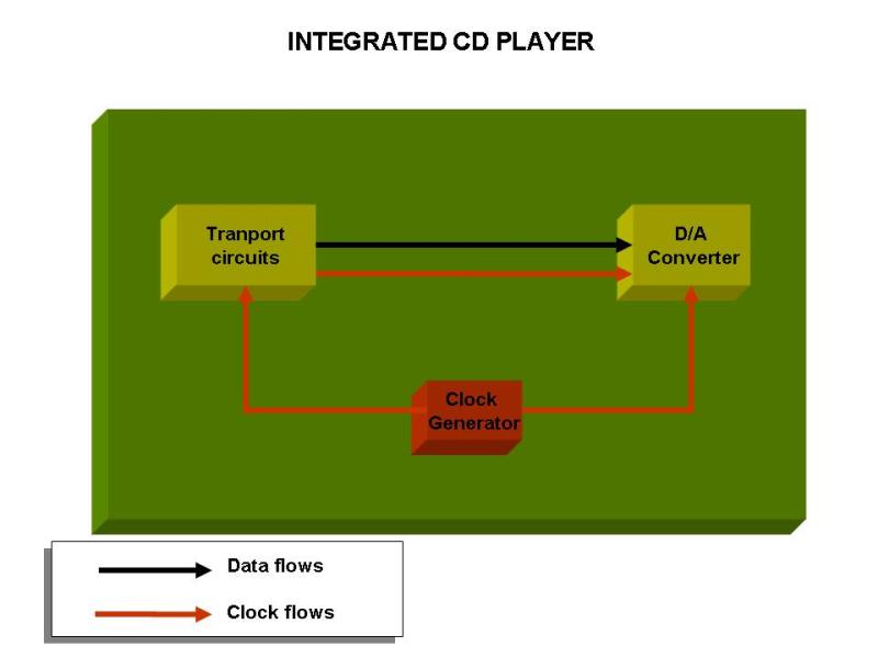 [Integrated CD Player]