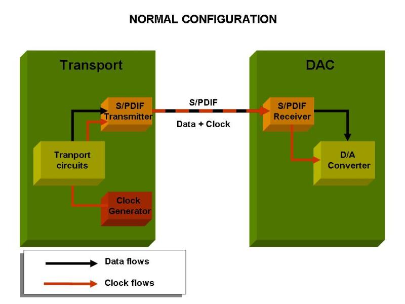 [S/PDIF Interface]