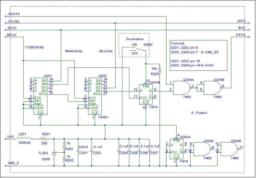 [MW DAC 1541A decimation schematic]