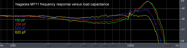 Nagaoka MP11 frequency response