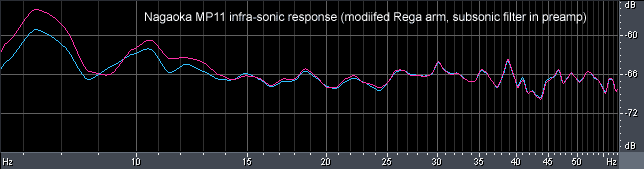 Nagaoka MP11 la
  risposta infra-sonica