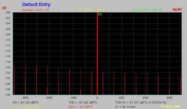 [Jitter test signal spectrum]