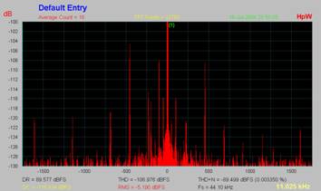 [Clock spectrum]