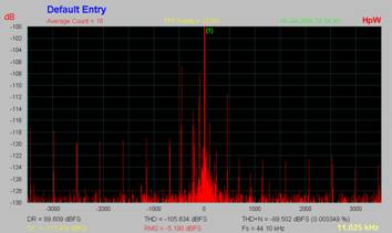 [Clock spectrum]