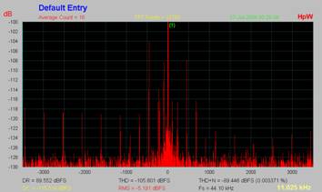 [Clock spectrum]