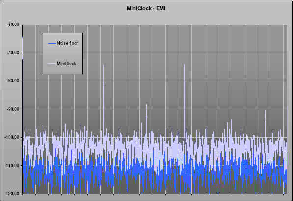 [Net Clocks - EMI - 100K]