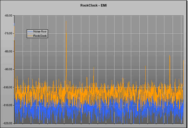 [Net Clocks - EMI - 100K]