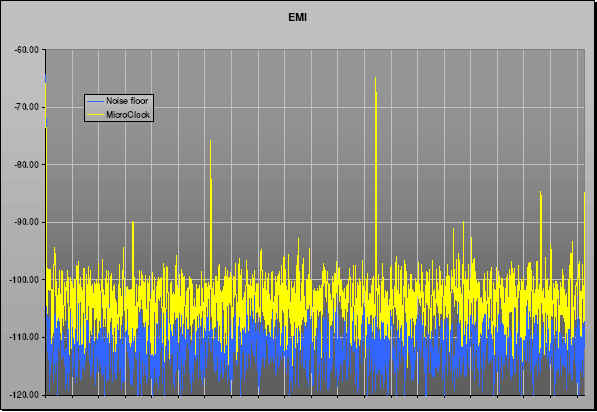 [Net Clocks - EMI - 100K]