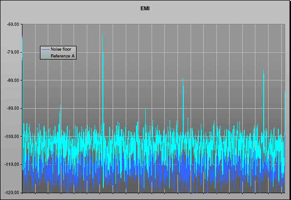 [Net Clocks - EMI - 100K]