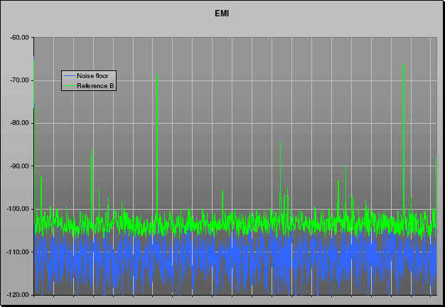 [Net Clocks - EMI - 100K]